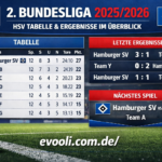 teilnehmer: hsv tabelle