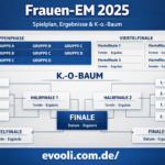 frauen-em turnierbäume